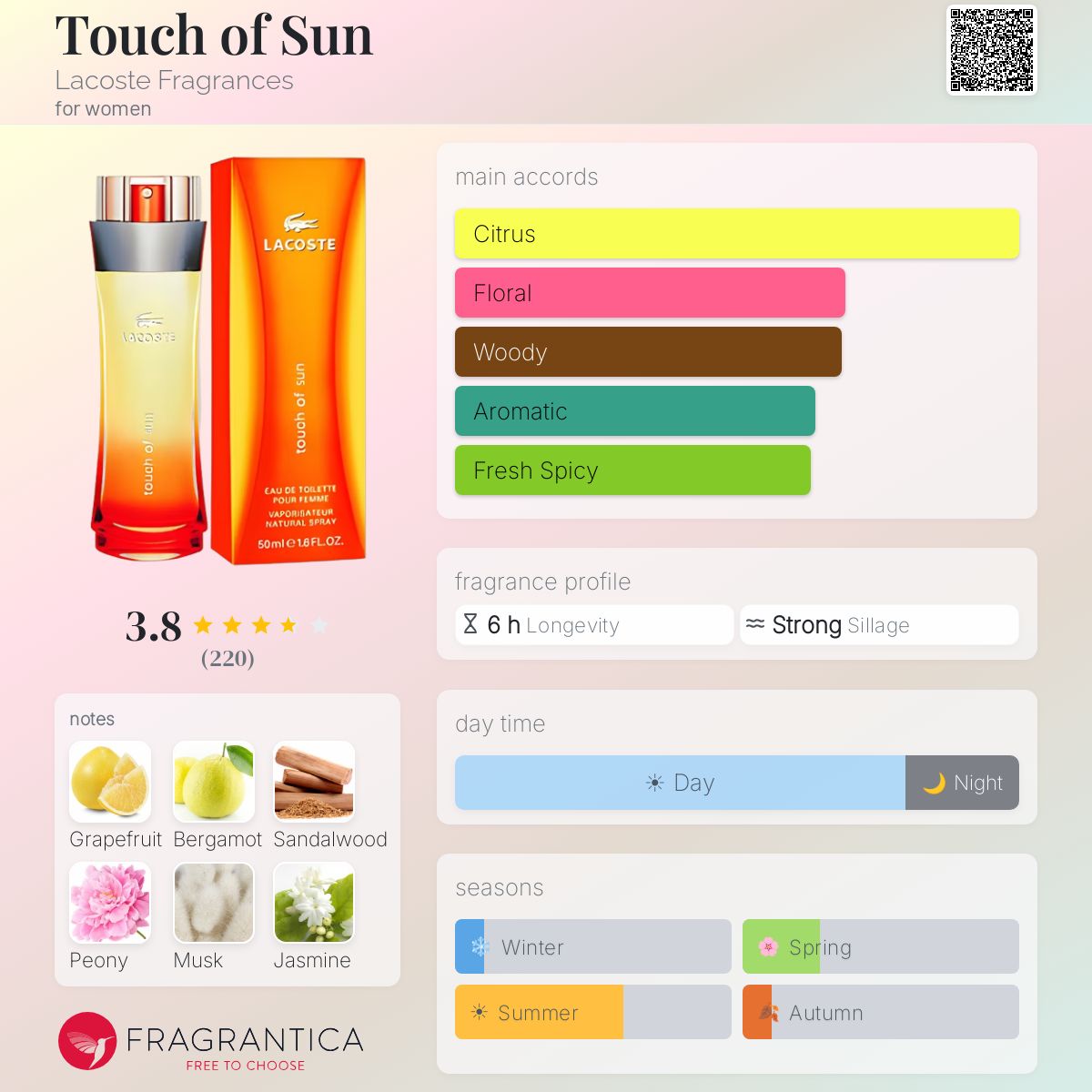 Profile card