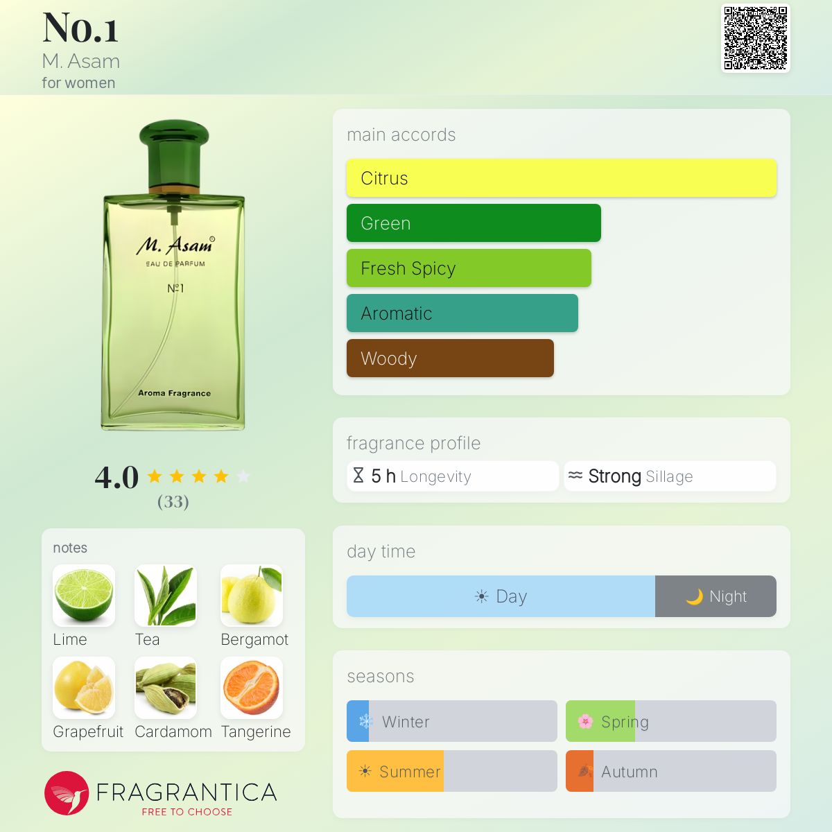 Profile card