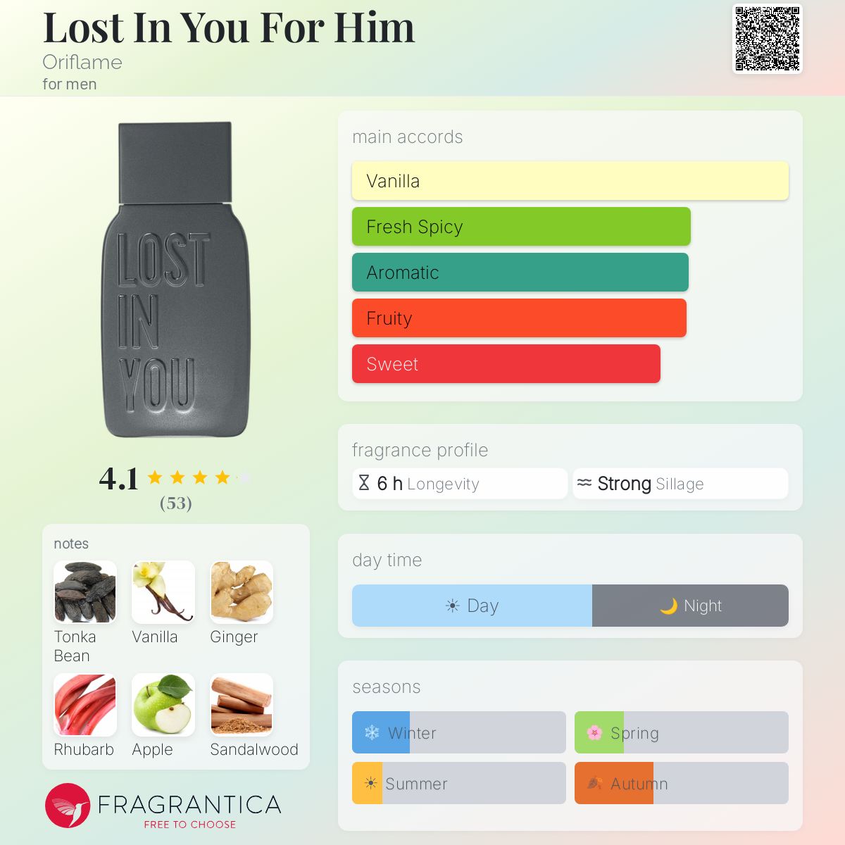 Profile card