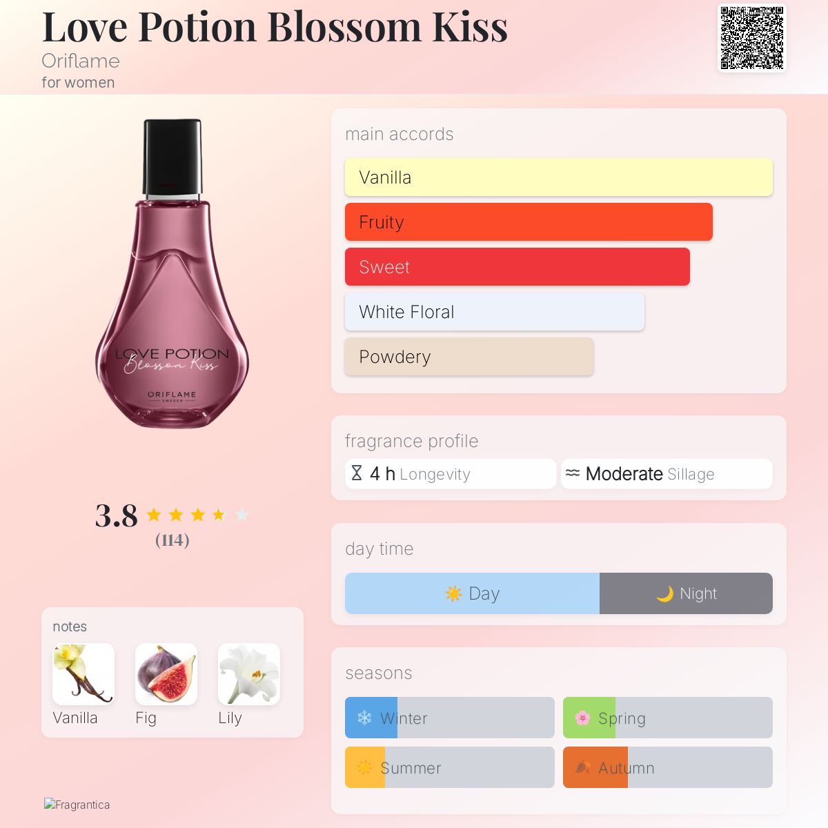 Love Potion Blossom Kiss Oriflame perfume a fragrance for women 2021