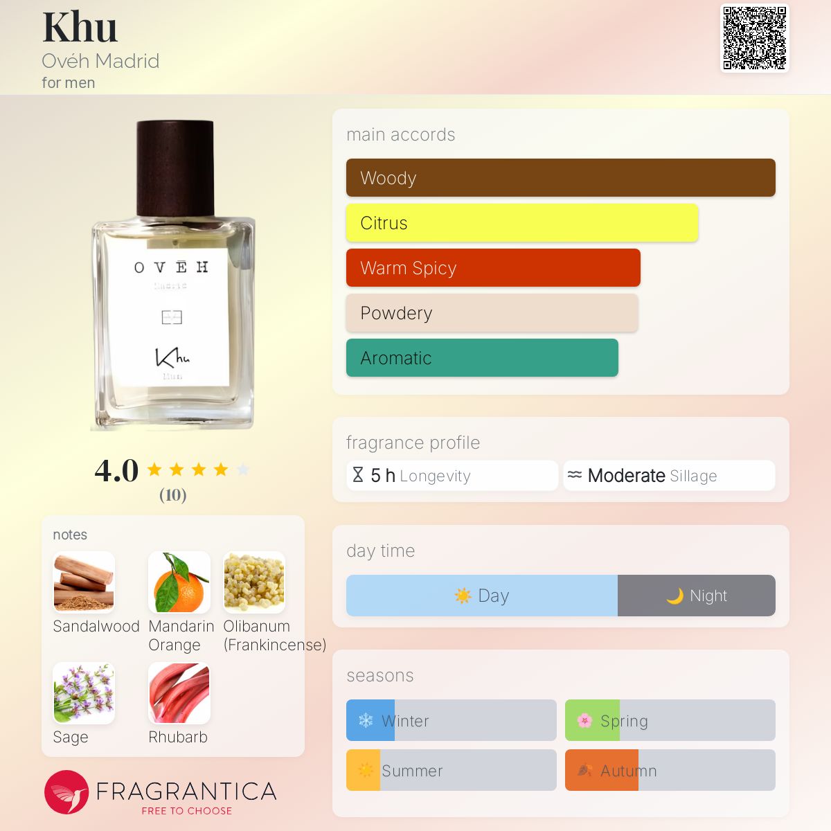 Men's Cologne Shoppers Cologne Sampler 2021 Khu Ovéh Madrid