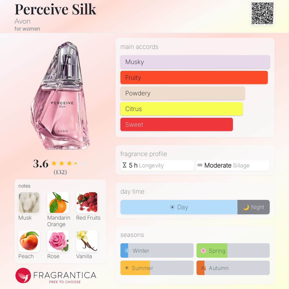 Parfum Avon Perceive Silk Eau De Parfum Pour Femme 50 Ml - Notes De Mandarine, Musc, Jasmin