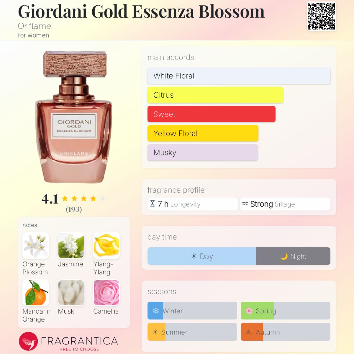 Profile card