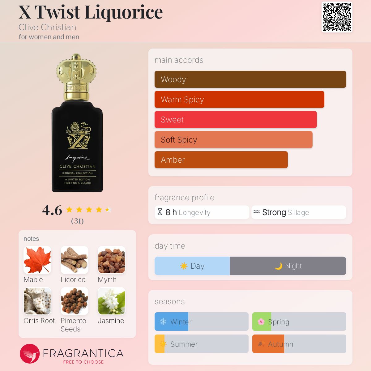 X Twist Liquorice Clive Christian perfume a fragrance for women