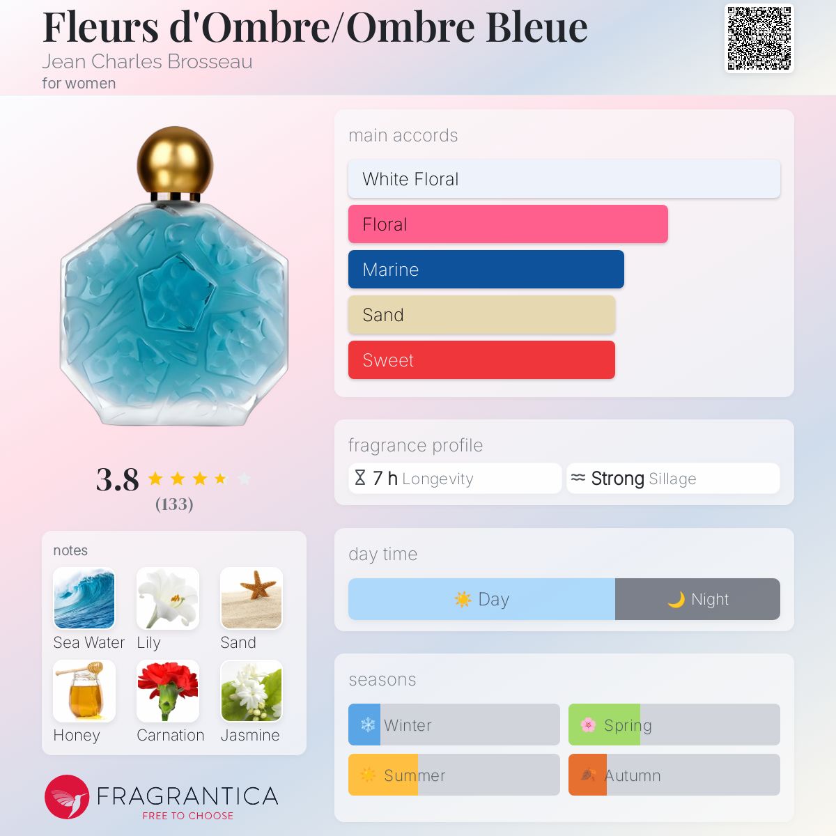JEAN-CHARLES BROSSEAU オンブルブルー パルファム 15ml Jean-Charles Brosseau OMBRE BLEUE vintage perfume