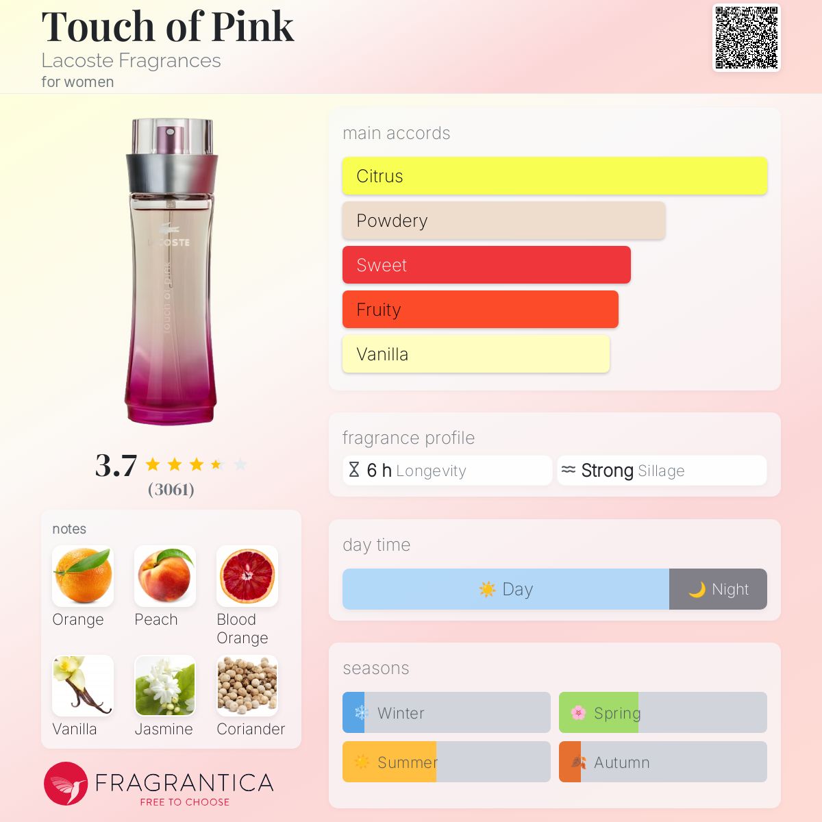 Touch of Pink Lacoste Fragrances perfume - a fragrance for