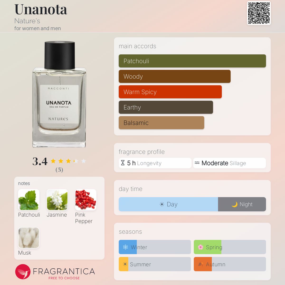 Unanota Nature's perfume - a fragrance for women and men Unanota Nature's perfume - a fragrance for women and men