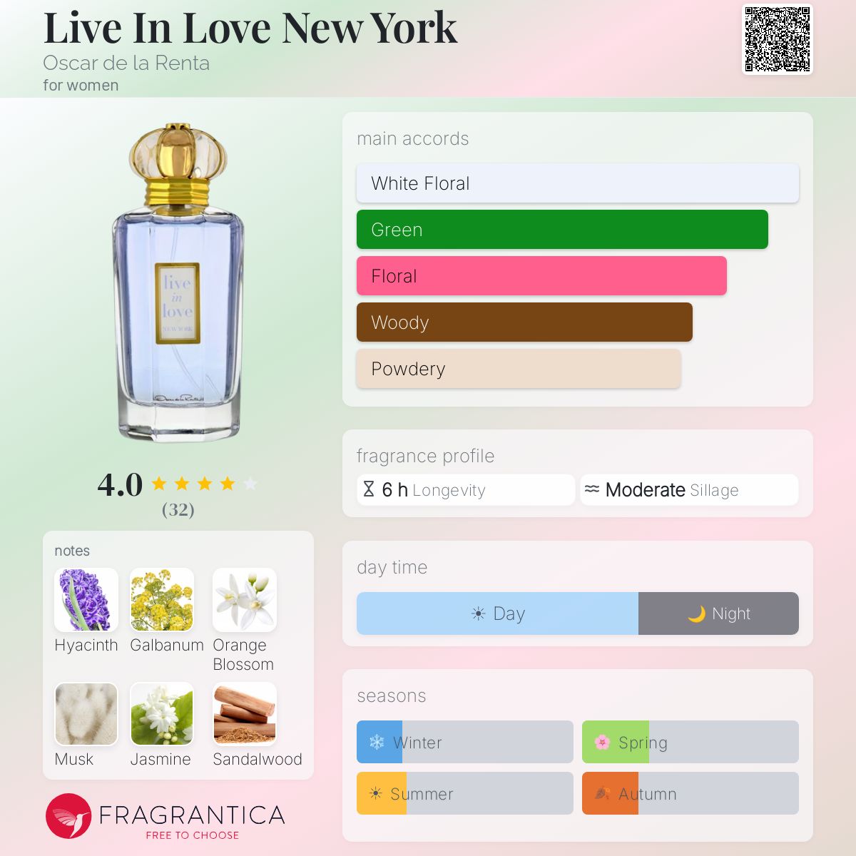 Profile card