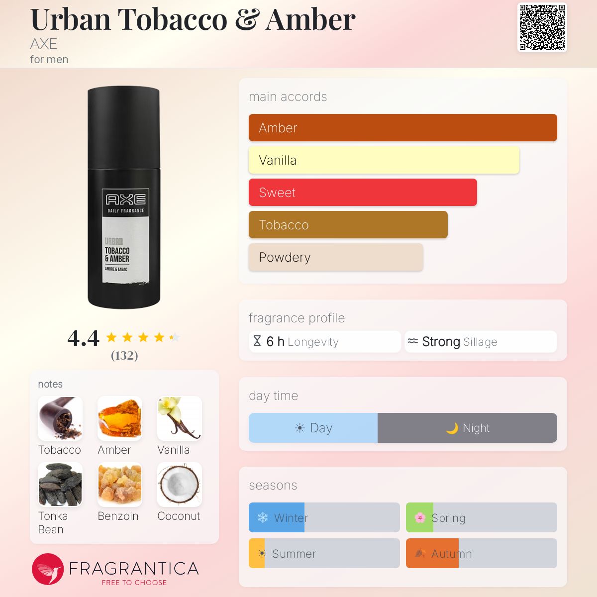 tobacco and amber lynx Urban Tobacco & Amber AXE cologne