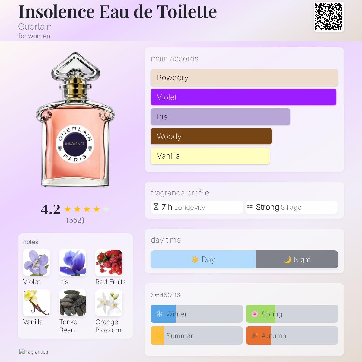 Insolence Eau de Toilette Guerlain perfume - a fragrance for women