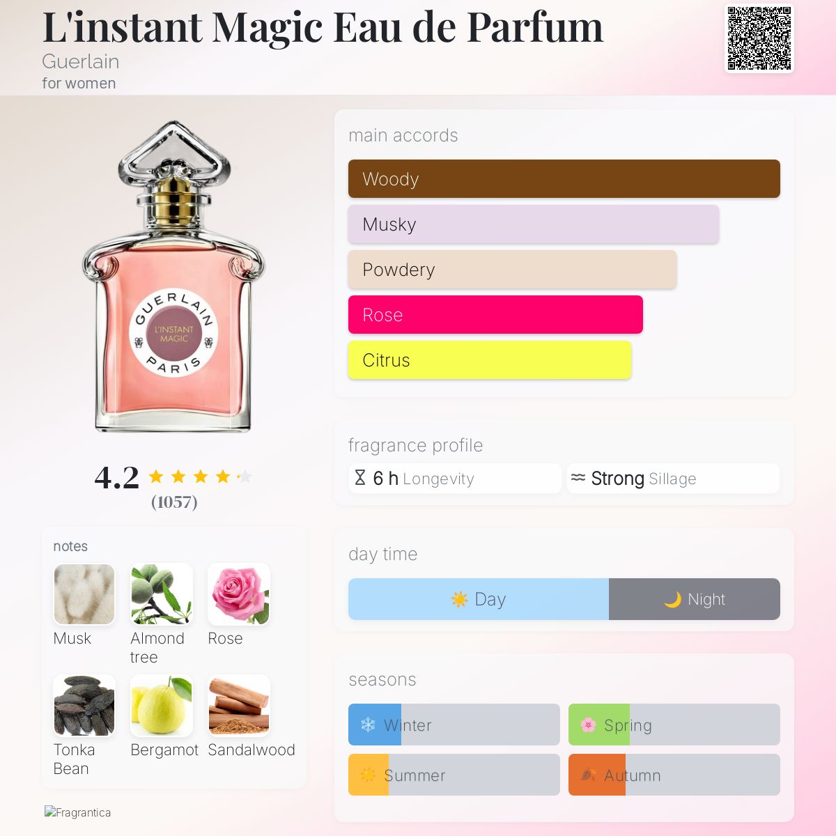 L'instant Magic Eau de Parfum Guerlain perfume - a fragrance for