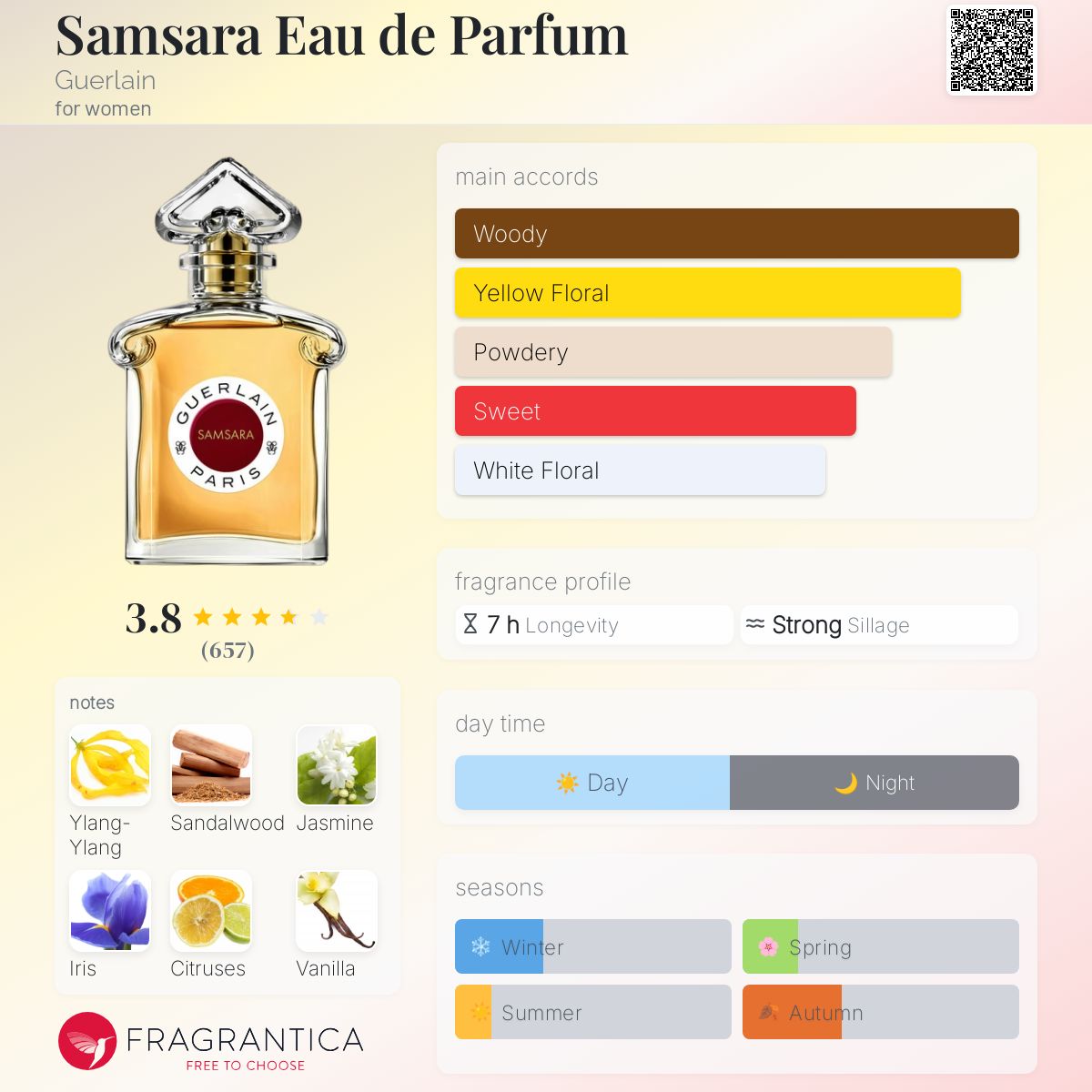 Amazon.com : Guerlain Samsara Eau de Parfum Spray for Women