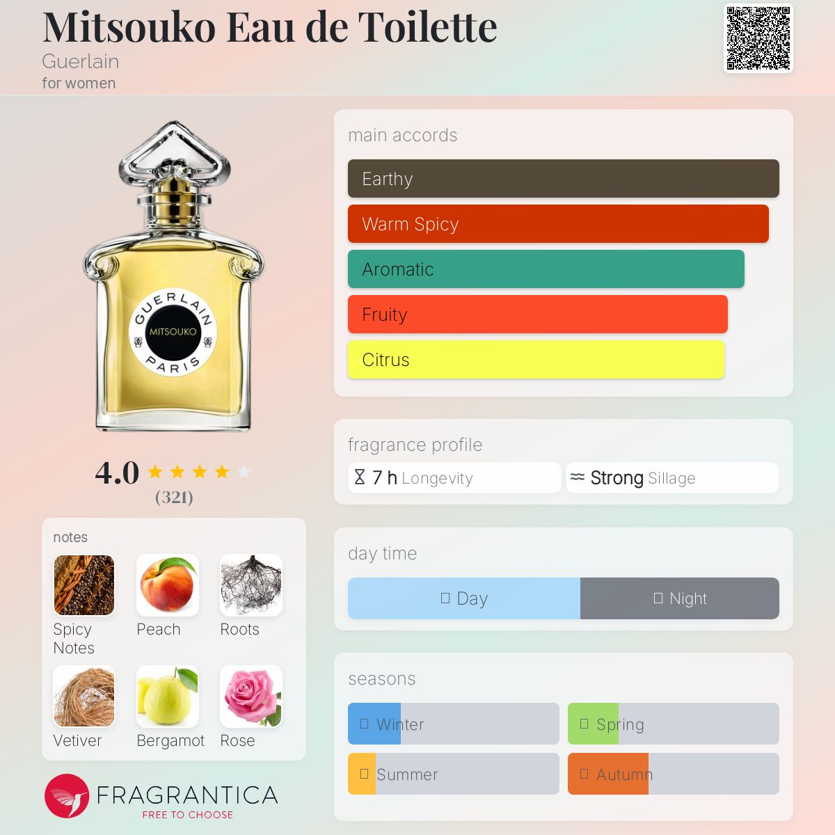 Mitsouko Eau de Toilette Guerlain perfume - a fragrance for