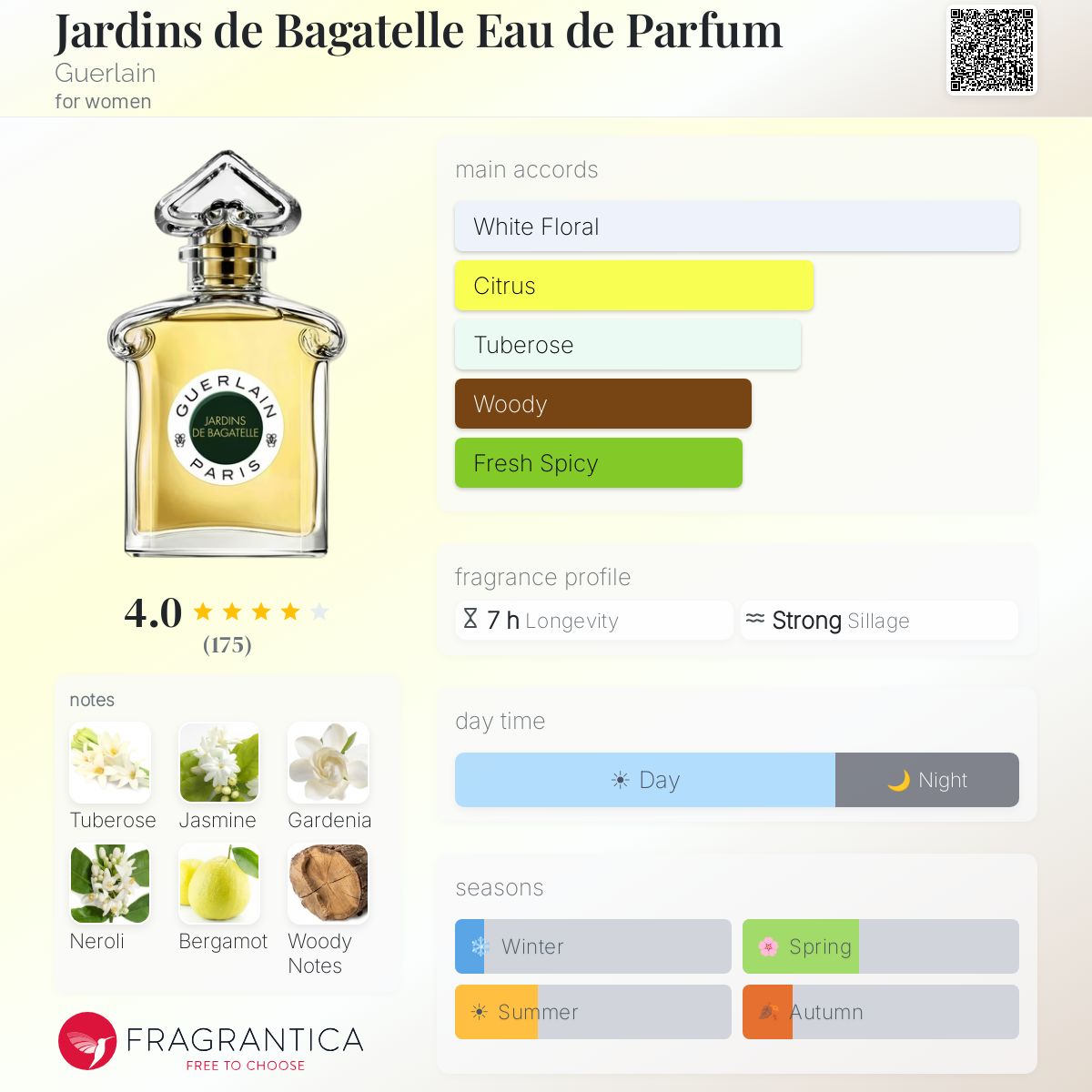 Profile card