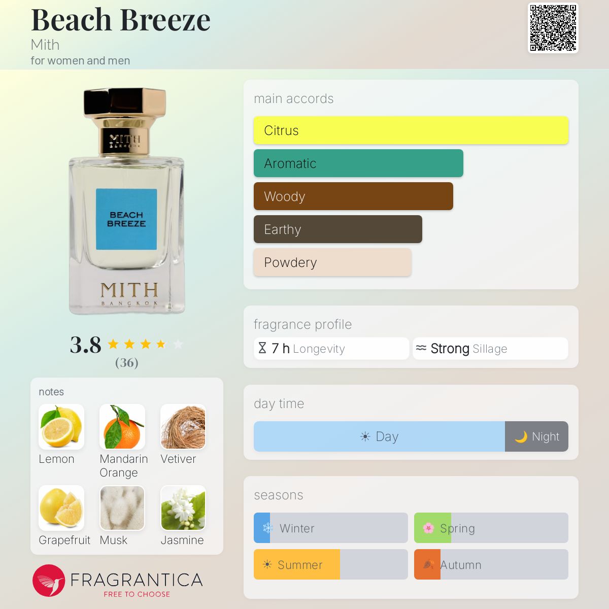 Profile card