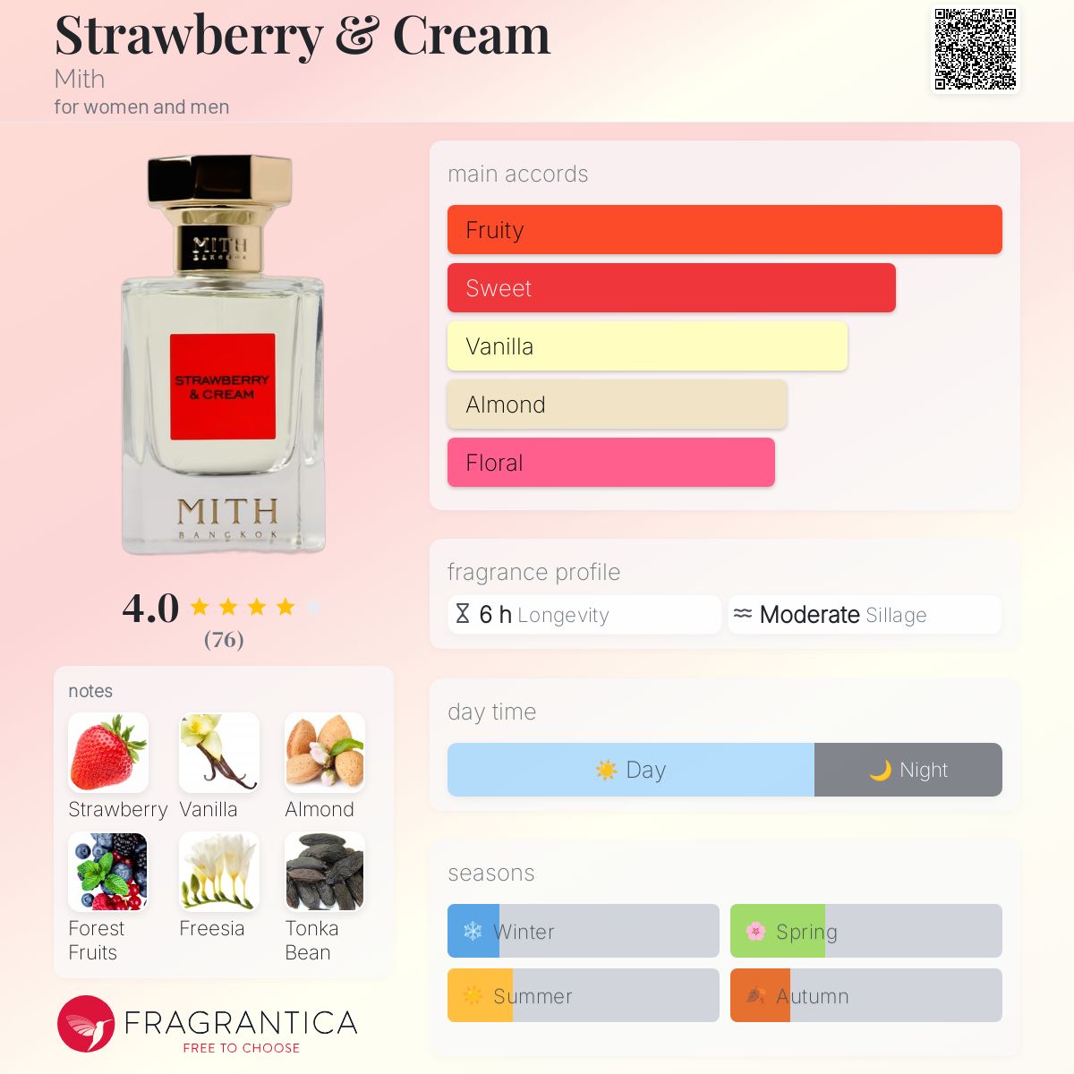MITH 香水　タイ　苺ケーキ　Strawberry & Cream MITH 香水 タイ 苺ケーキ Strawberry & Cream 香水(女性用)