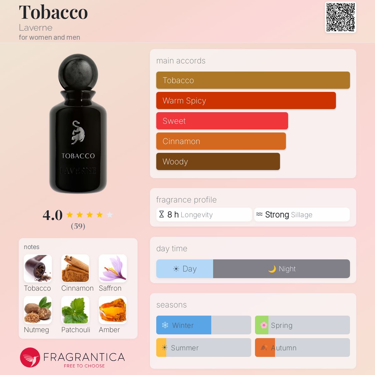 Tobacco Laverne perfume