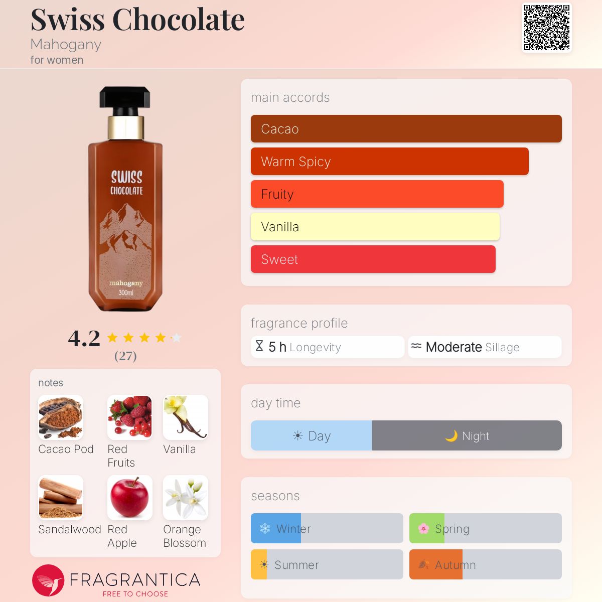 Profile card