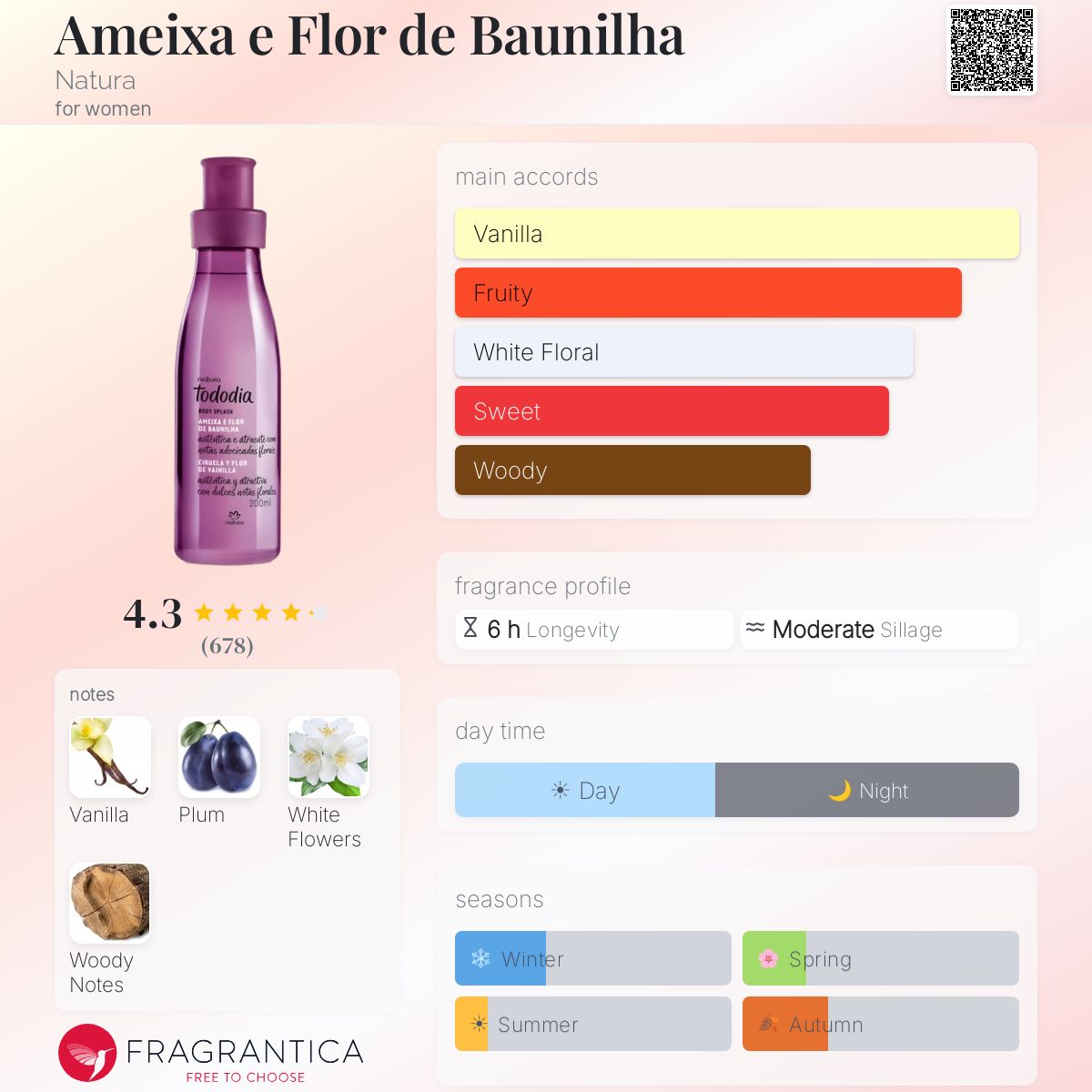 Profile card