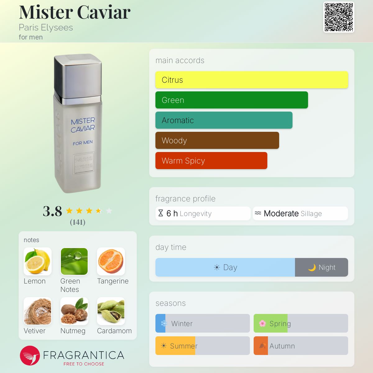 Profile card