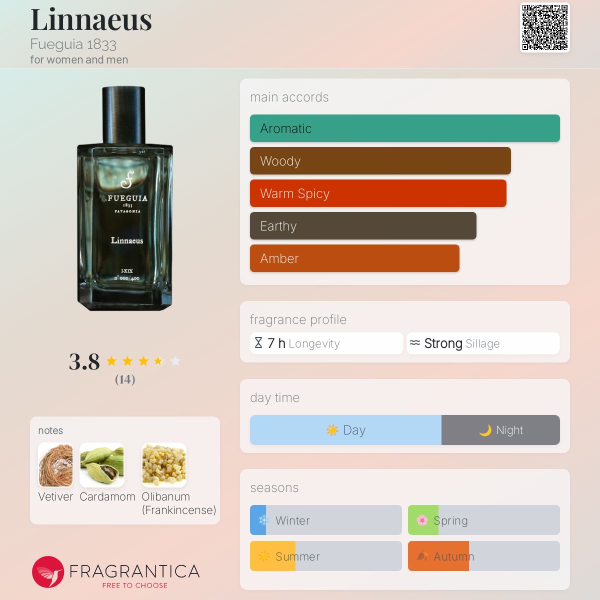 Linnaeus Fueguia 1833 perfume - a fragrance for women and