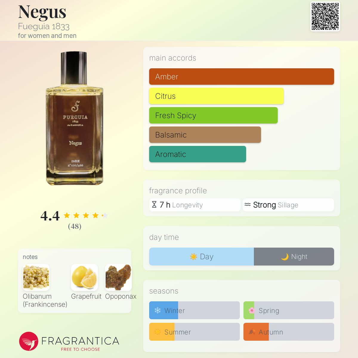 Negus Fueguia 1833 perfume - a fragrance for women and men