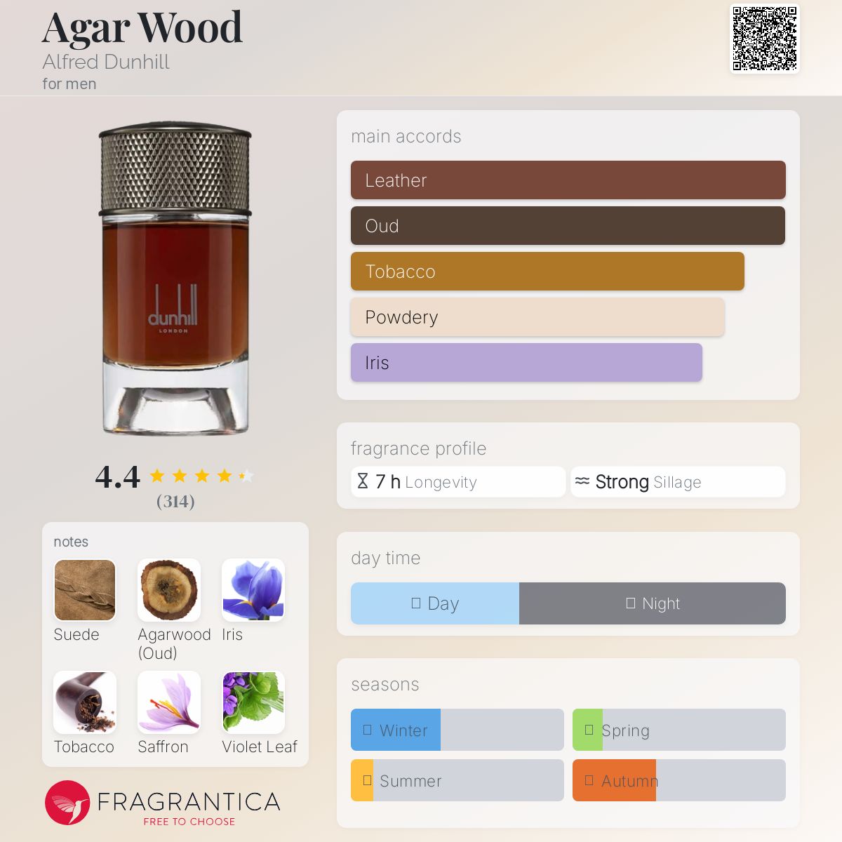 Agar Wood Alfred Dunhill cologne - a fragrance for men 2020
