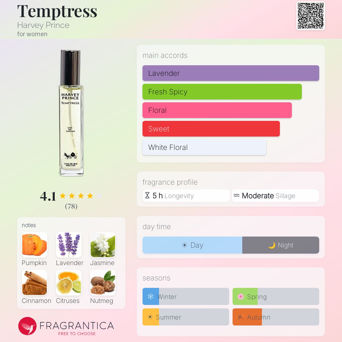 Profile card