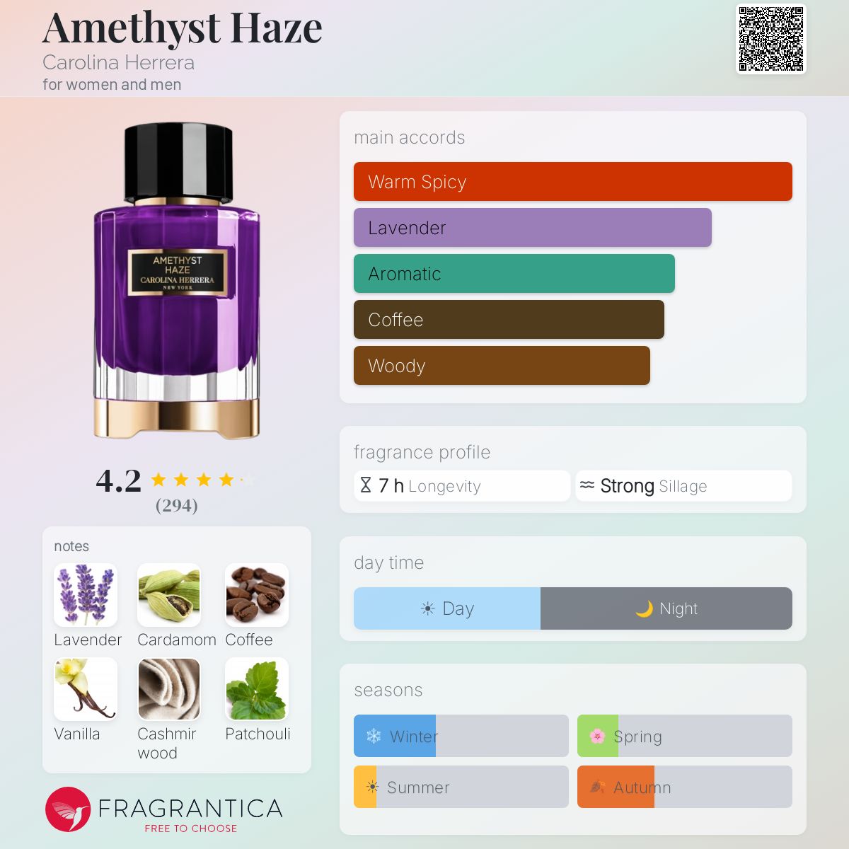 Profile card