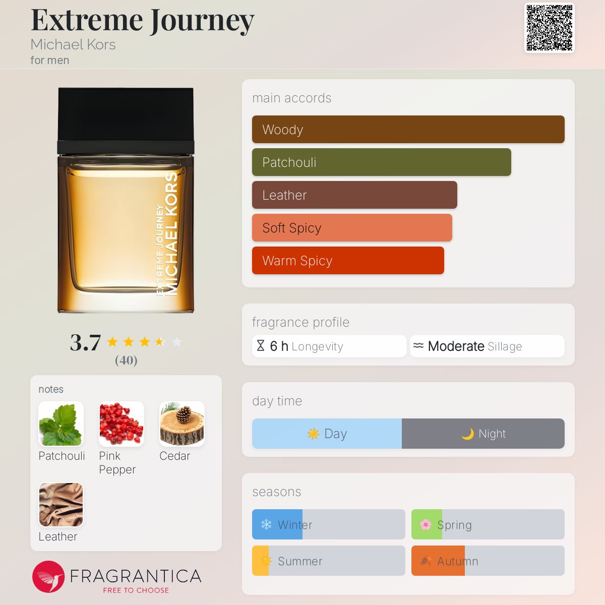 Extreme Journey Michael Kors cologne a fragrance for men 2021