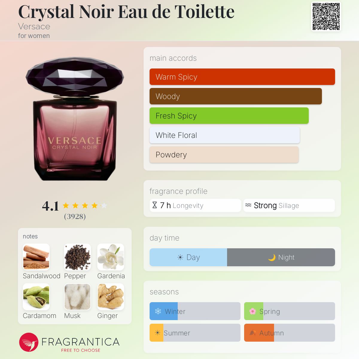 Profile card