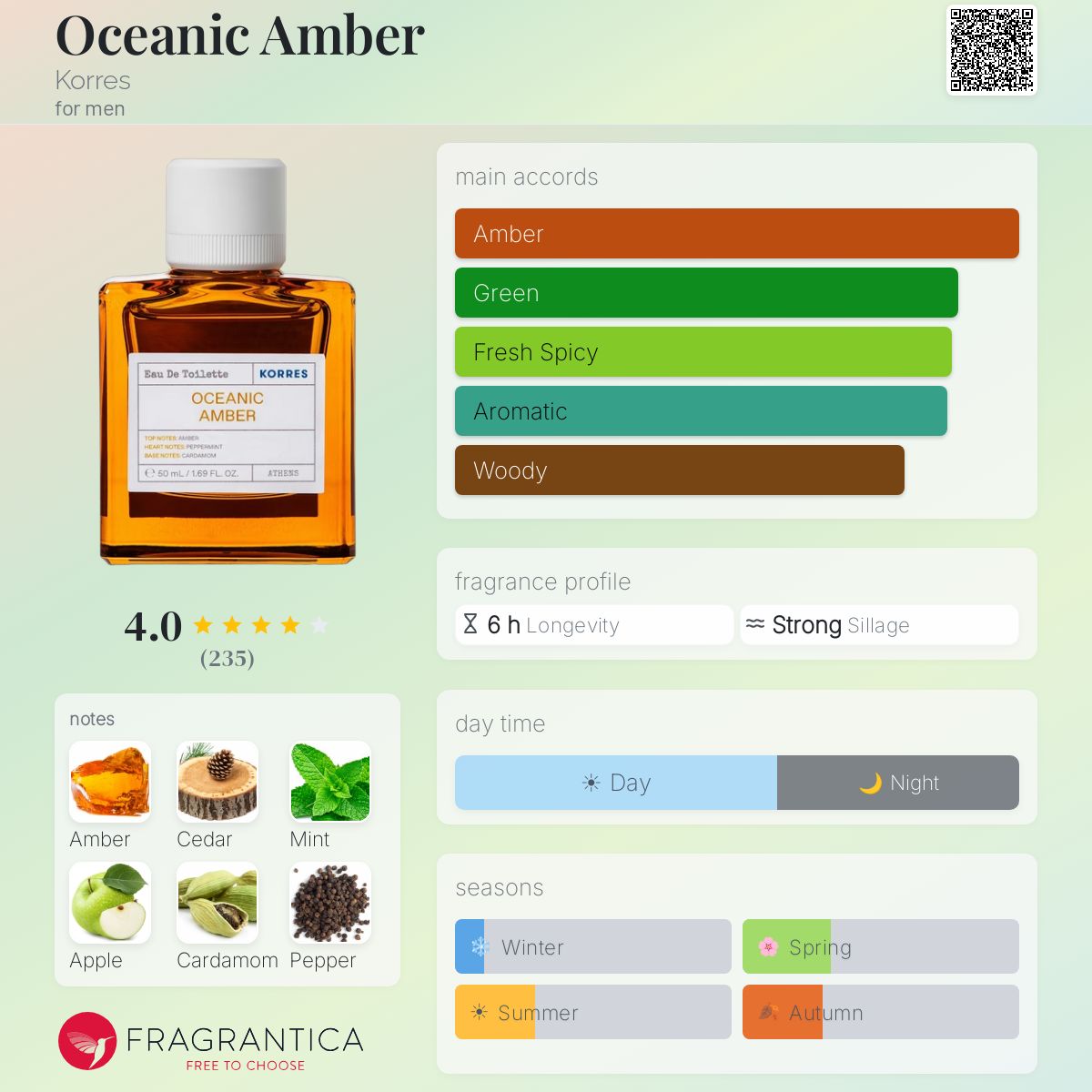Profile card