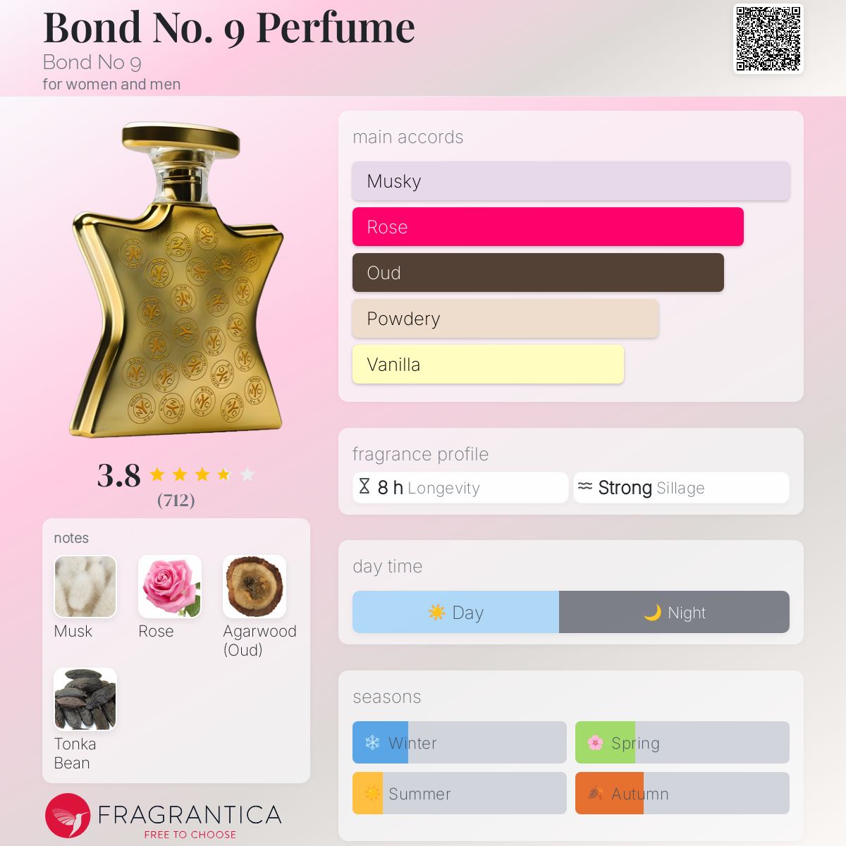 香水(ユニセックス) Bond No.9 Signature Scent Amazon.com: Bond No. 9 New York Signature Perfume Unisex Eau