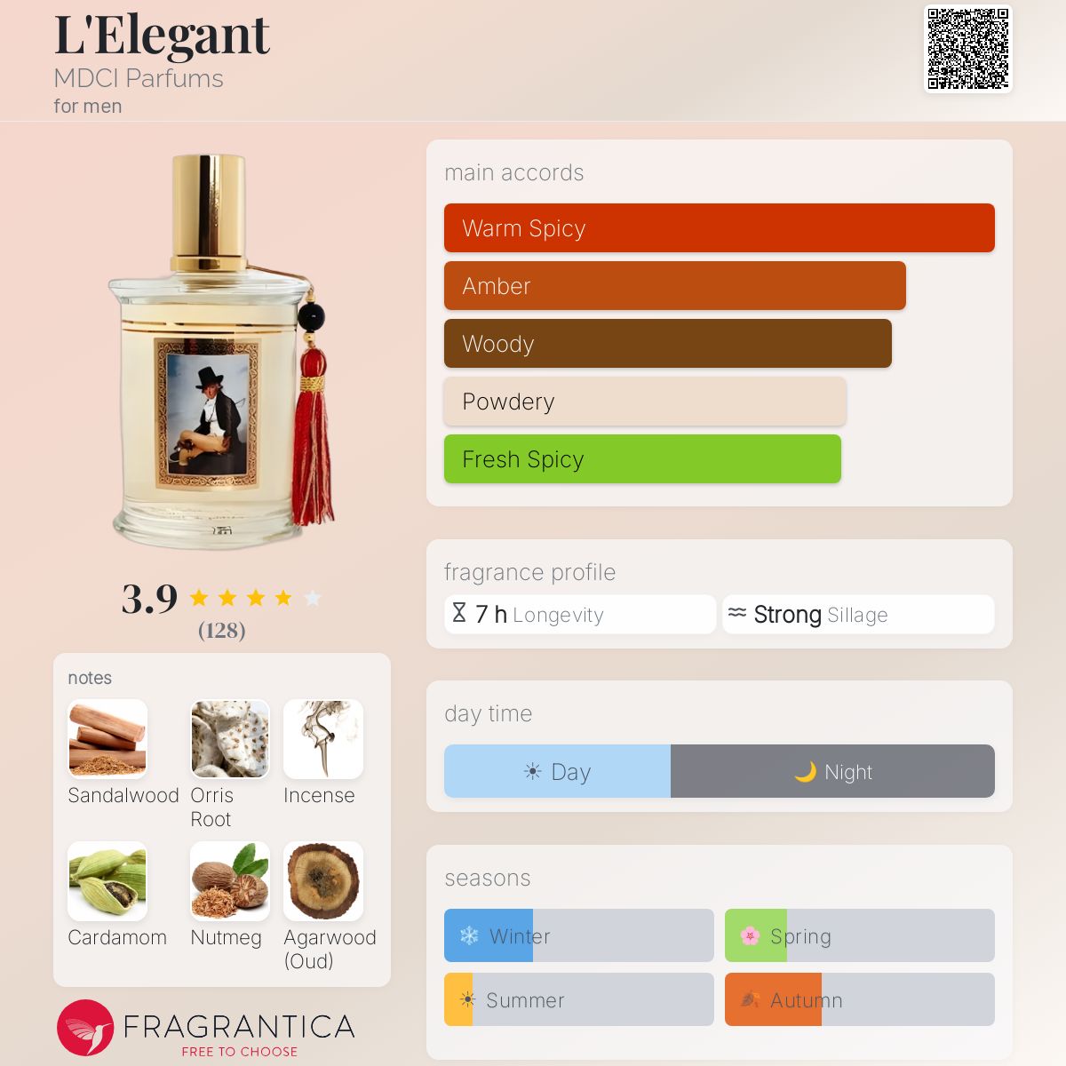 L'Elegant MDCI Parfums cologne - a fragrance for men 2021