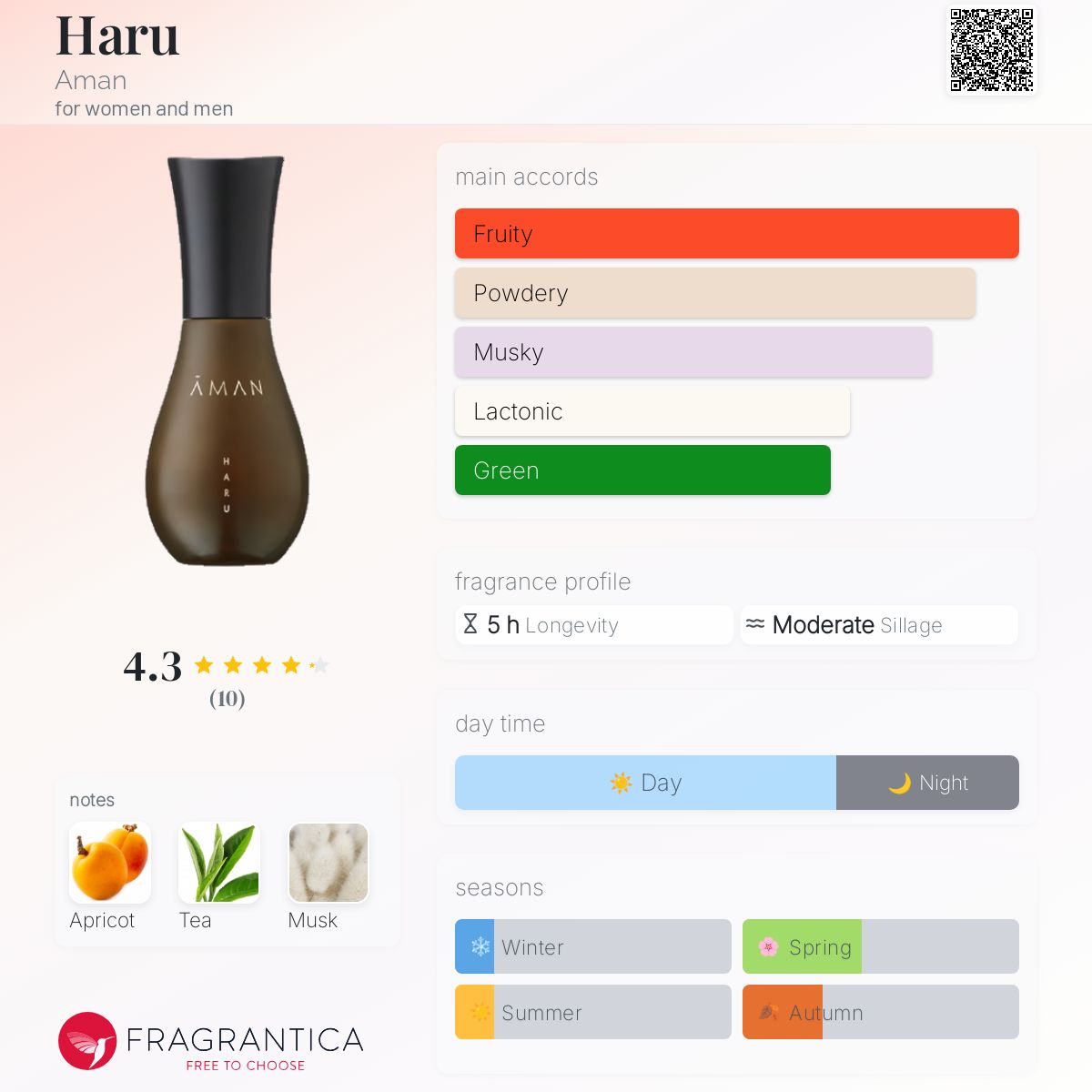 Haru Aman perfume - a fragrance for women and men 2021
