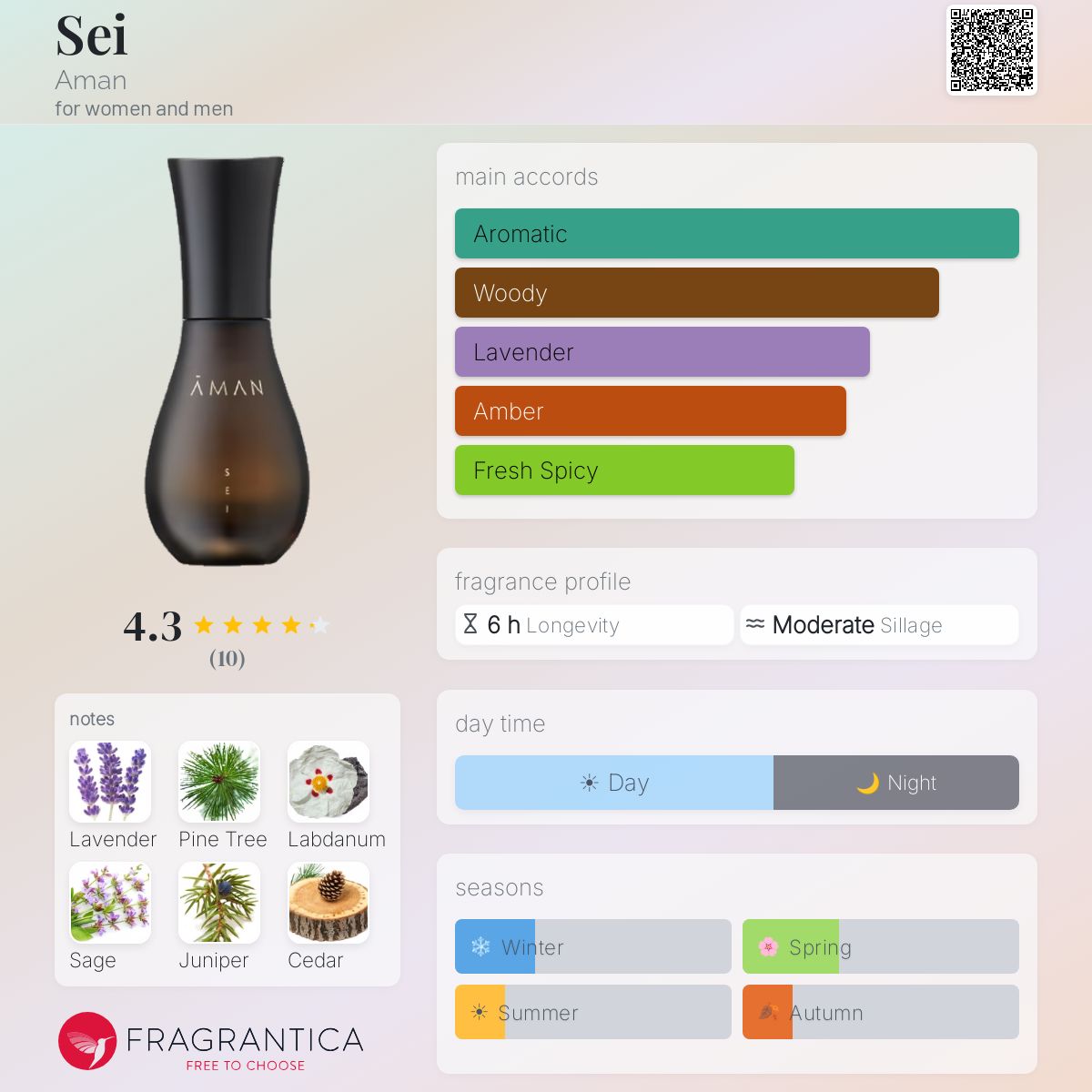 AMAN SEI オードパルファム 50ml Sei Aman perfume - a fragrance for women and men 2021