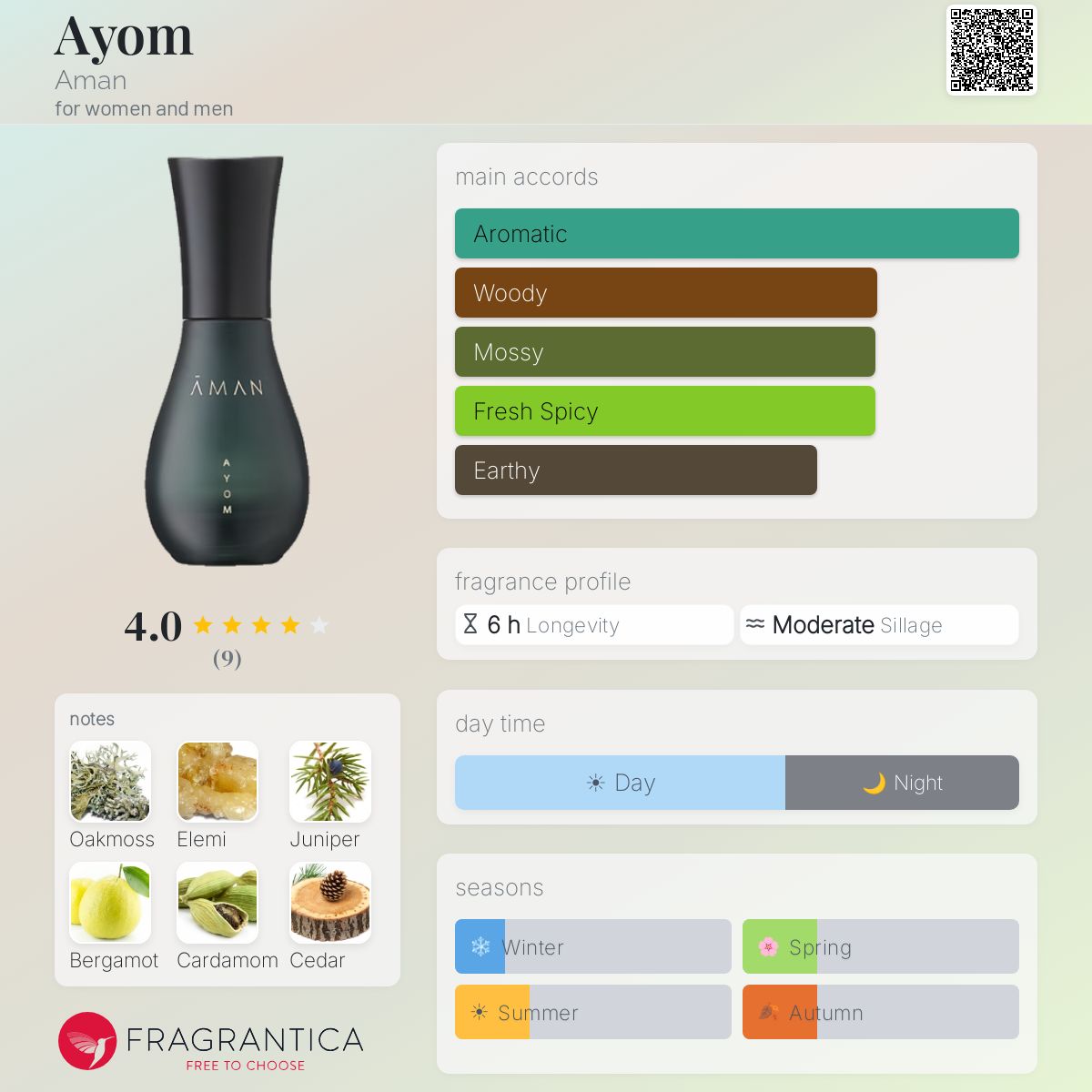 Ayom Aman perfume - a fragrance for women and men 2021