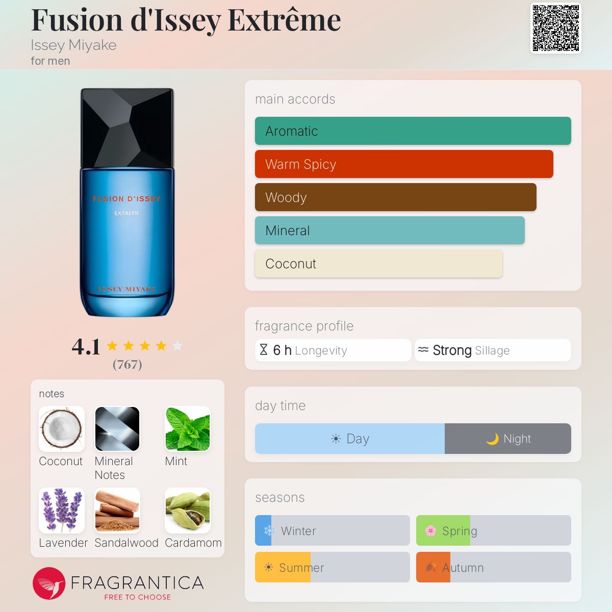 Profile card