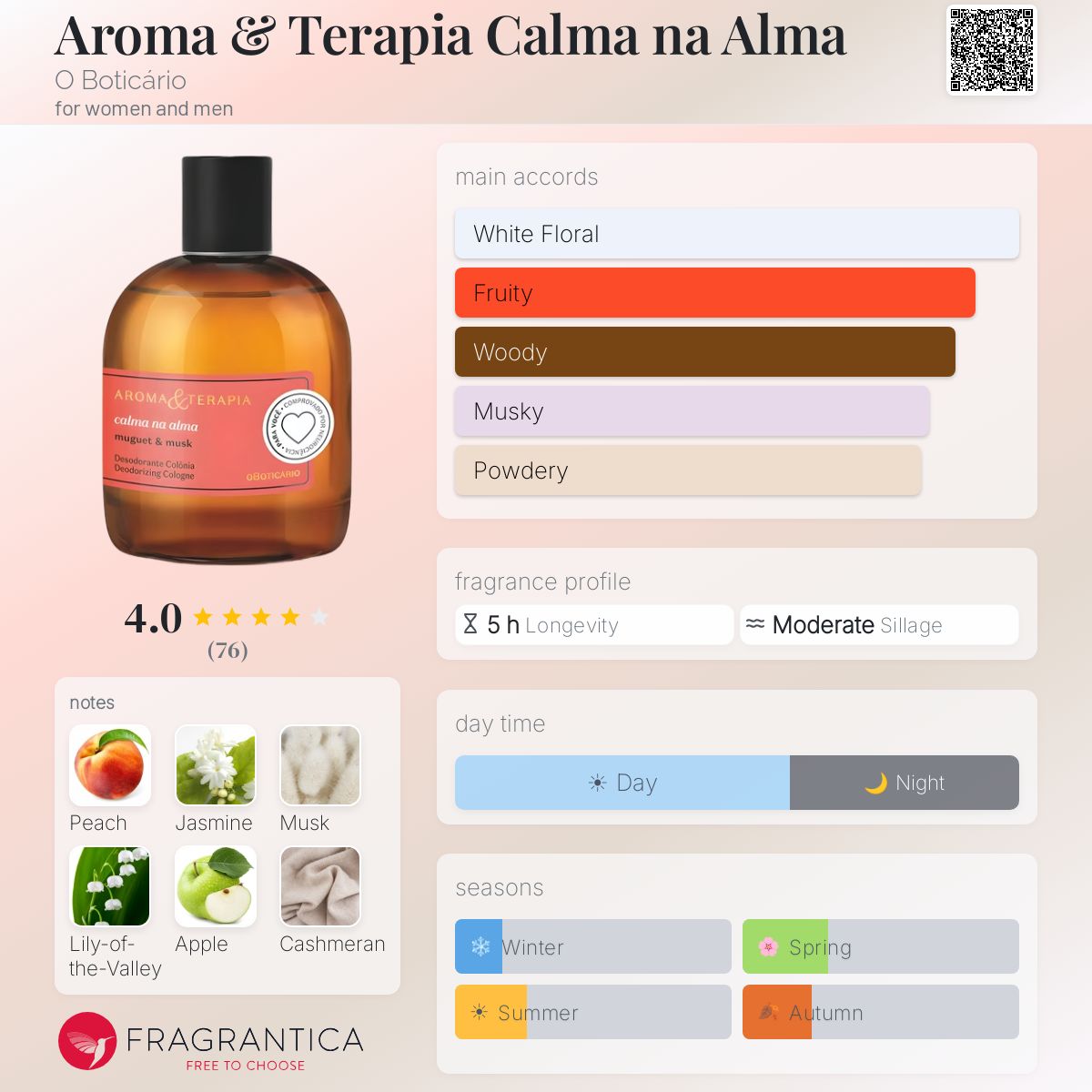 Profile card