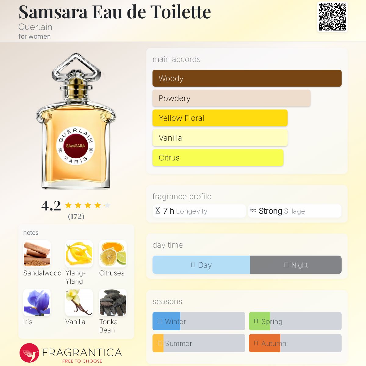 Samsara Eau de Toilette Guerlain perfume - a fragrance for
