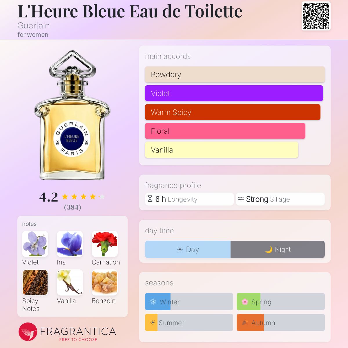 Profile card