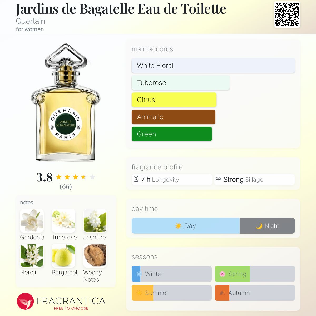 香水(女性用) Guerlain JARDINS DE BAGATELLE 100ml LES LÉGENDAIRES ⋅ Jardin de Bagatelle - Eau de Toilette