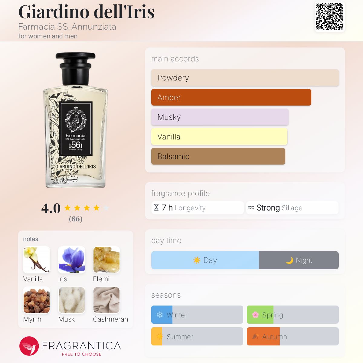 Giardino dell'Iris Farmacia SS. Annunziata perfume - a fragrance