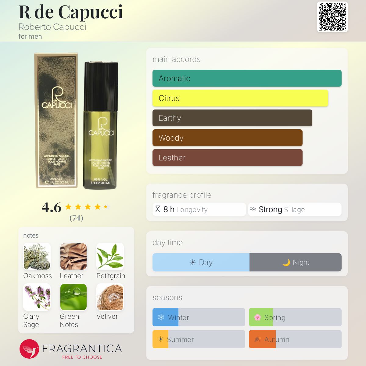 Profile card
