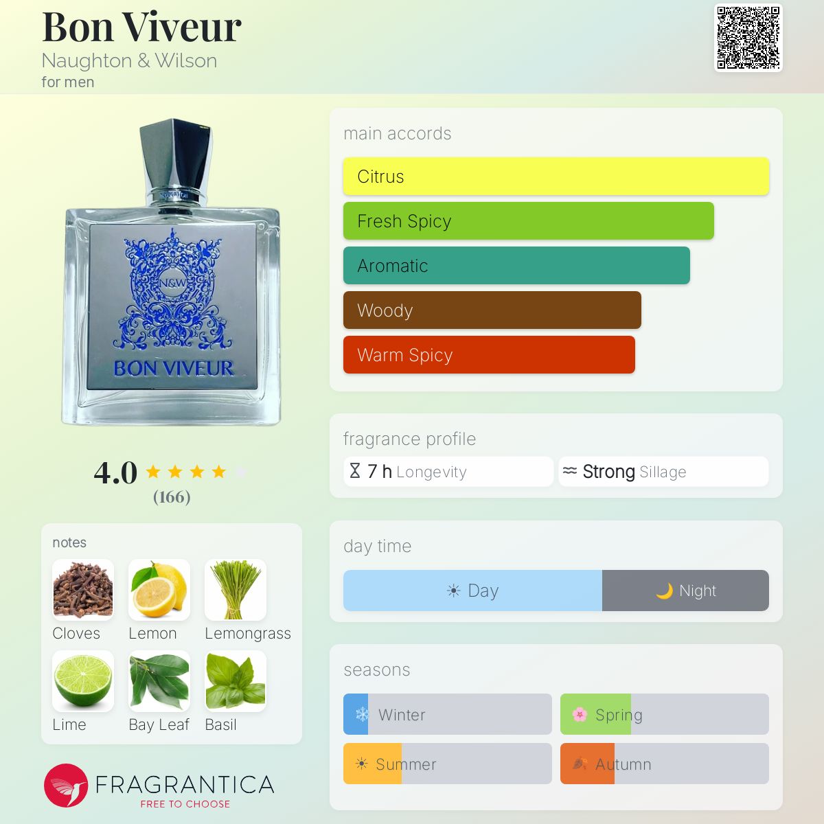 Bon Viveur Naughton & Wilson cologne - a fragrance for men 2021