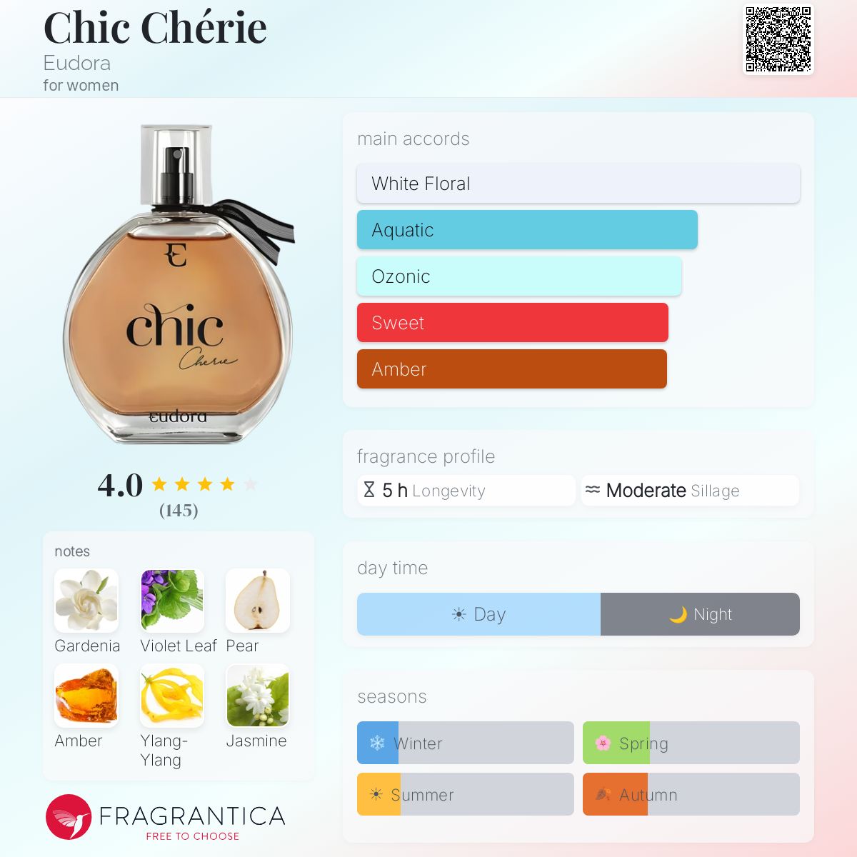 Profile card