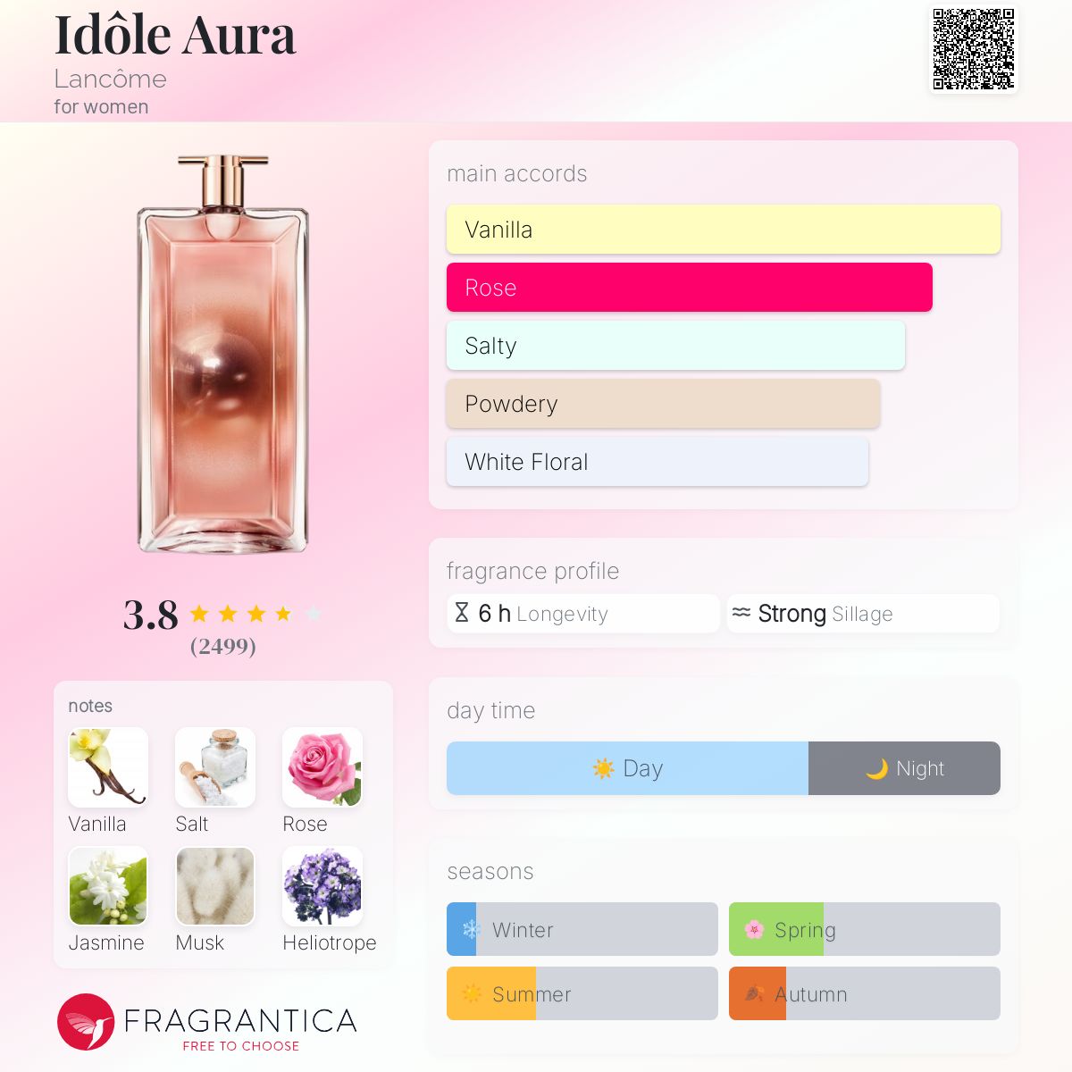 Lancome Idole Perfume LancÃ´me IdÃ´le Fragrantica IdÃ´le LancÃ´me