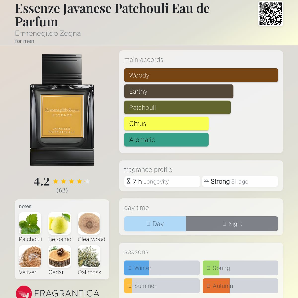 Essenze Javanese Patchouli Eau de Parfum Ermenegildo Zegna