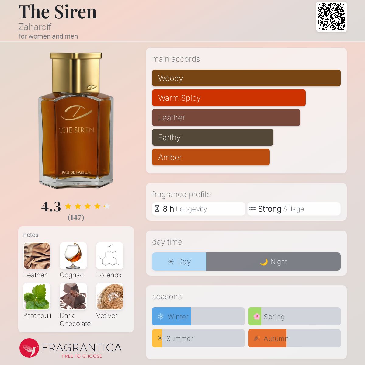 Profile card