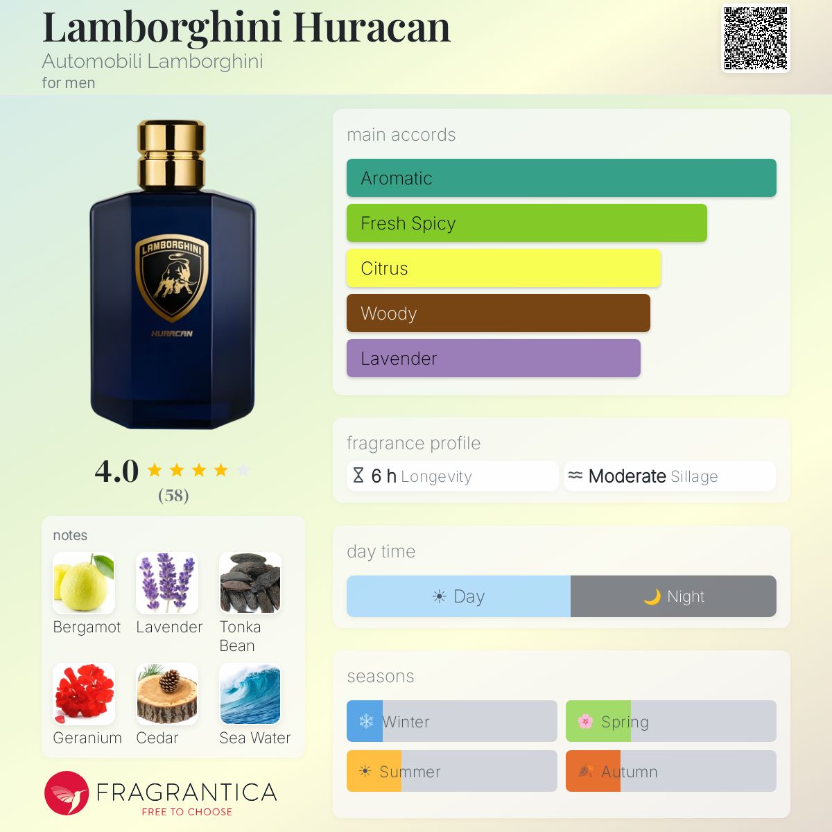 Profile card